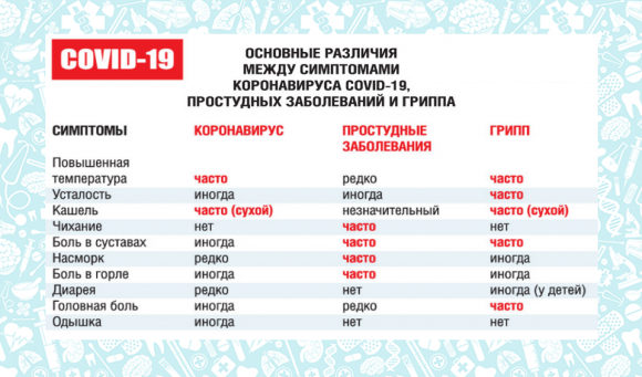 Простуда, грипп или коронавирус. Как узнать, что у меня? - 2 фото Простуда, грипп или коронавирус. Как узнать, что у меня? - 2 изображение