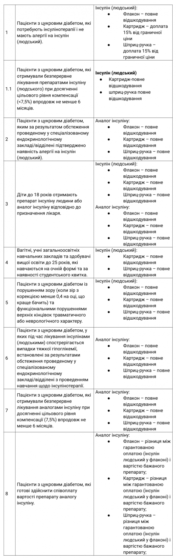 Реімбурсація 2021: чи зміниться життя пацієнтів з цукровим діабетом на кращє? - 2 фото Реімбурсація 2021: чи зміниться життя пацієнтів з цукровим діабетом на кращє? - 2 изображение