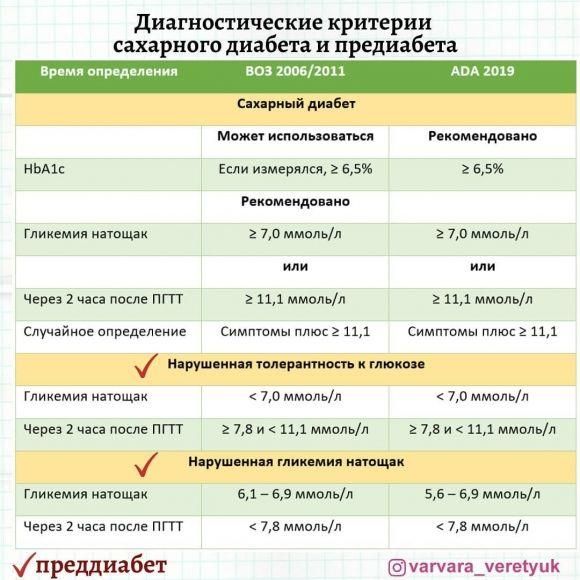 Предиабет?
Или уже диабет 2 типа? - 4 фото Предиабет?
Или уже диабет 2 типа? - 4 изображение