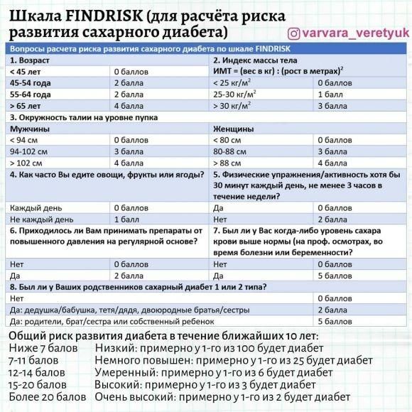Предиабет?
Или уже диабет 2 типа? - 3 фото Предиабет?
Или уже диабет 2 типа? - 3 изображение