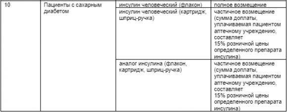 НОВЫЕ ПРАВИЛА получения инсулина в Украине. Как работает система с 1 октября 2021? Объясняет эндокринолог - 5 фото НОВЫЕ ПРАВИЛА получения инсулина в Украине. Как работает система с 1 октября 2021? Объясняет эндокринолог - 5 изображение