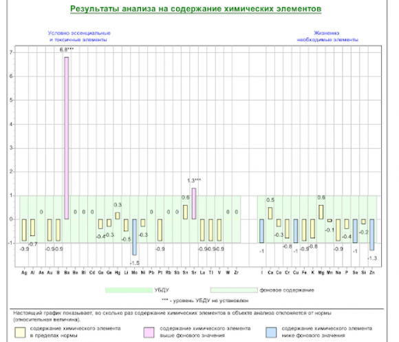 Полиненасыщенные жирные кислоты (ПНЖК) при сахарном диабете. Подводные камни - 3 изображение