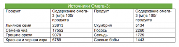 Полиненасыщенные жирные кислоты (ПНЖК) при сахарном диабете. Подводные камни - 4 изображение