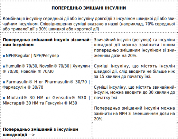 Інструкція із заміни препаратів інсуліну у надзвичайних ситуаціях: РЕКОМЕНДАЦІЇ ADA 2022 - 5 изображение
