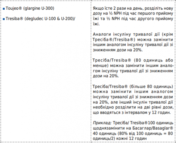 Інструкція із заміни препаратів інсуліну у надзвичайних ситуаціях: РЕКОМЕНДАЦІЇ ADA 2022 - 4 изображение
