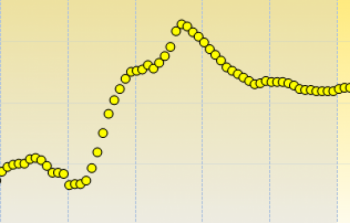 Підбір базальної та болюсної дози інсуліну. Рекомендації експерта - 4 фото Підбір базальної та болюсної дози інсуліну. Рекомендації експерта - 4 изображение