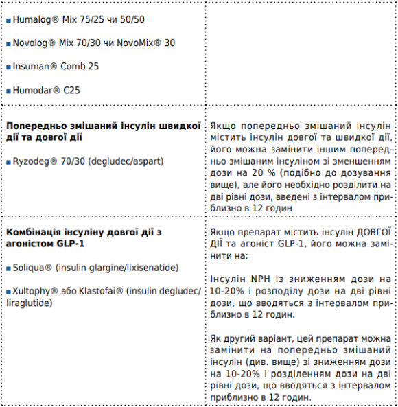 Інструкція із заміни препаратів інсуліну у надзвичайних ситуаціях: РЕКОМЕНДАЦІЇ ADA 2022 - 6 изображение