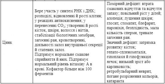 Як наше тіло сигналізує про дефіцити вітамінів і мікроелементів? - 11 фото Як наше тіло сигналізує про дефіцити вітамінів і мікроелементів? - 11 изображение