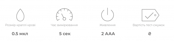 Який глюкометр обрати? Огляд найпопулярніших моделей - 6 фото Який глюкометр обрати? Огляд найпопулярніших моделей - 6 изображение
