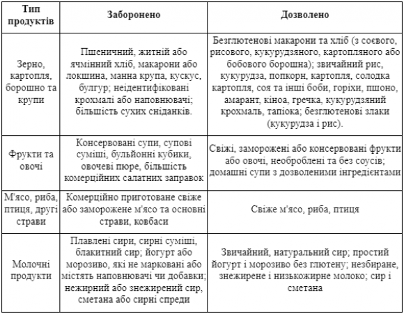 Чому при діабеті збільшується ризик розвитку целіакії та що із цим робити? - 2 фото Чому при діабеті збільшується ризик розвитку целіакії та що із цим робити? - 2 изображение