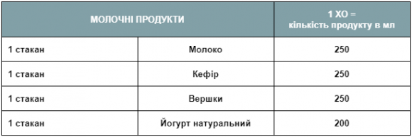Розрахунок хлібних одиниць: ТАБЛИЦЯ - 2 фото Розрахунок хлібних одиниць: ТАБЛИЦЯ - 2 изображение