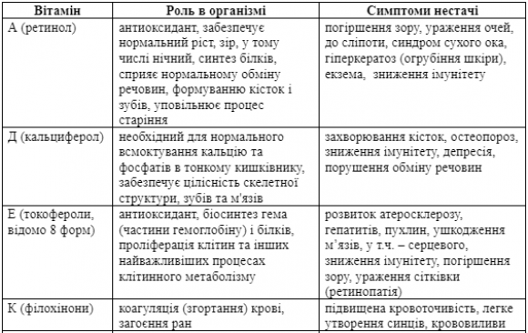 Як наше тіло сигналізує про дефіцити вітамінів і мікроелементів? - 2 фото Як наше тіло сигналізує про дефіцити вітамінів і мікроелементів? - 2 изображение