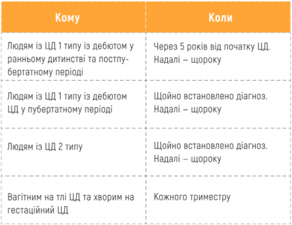 Профілактика діабетичної нефропатії: 10 відповідей на запитання - 2 изображение
