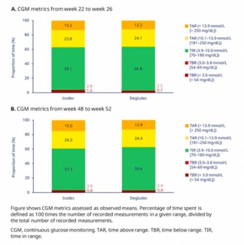 Щотижневий інсулін для лікування цукрового діабету 1-го типу: останні дані досліджень - 3 фото Щотижневий інсулін для лікування цукрового діабету 1-го типу: останні дані досліджень - 3 изображение