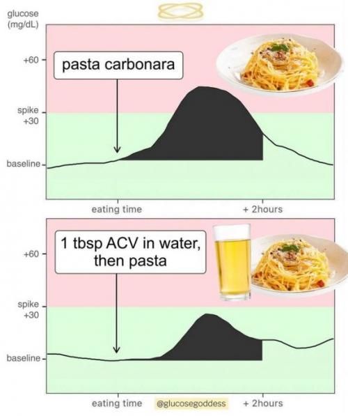 5 порад з контролю рівня цукру в крові від Богині Глюкози - 3 изображение