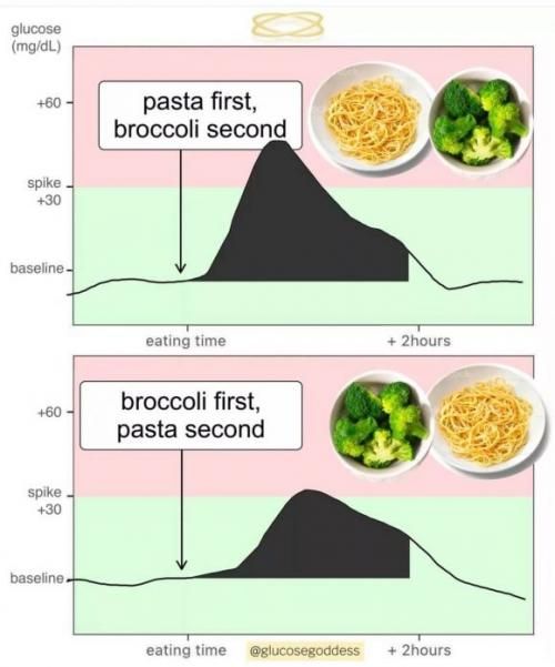 5 порад з контролю рівня цукру в крові від Богині Глюкози - 2 изображение