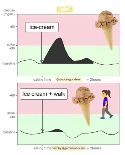 5 порад з контролю рівня цукру в крові від Богині Глюкози - 5 изображение