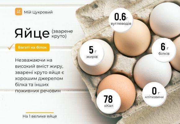 Чи можна їсти яйця, якщо у вас діабет? - 2 фото Чи можна їсти яйця, якщо у вас діабет? - 2 изображение