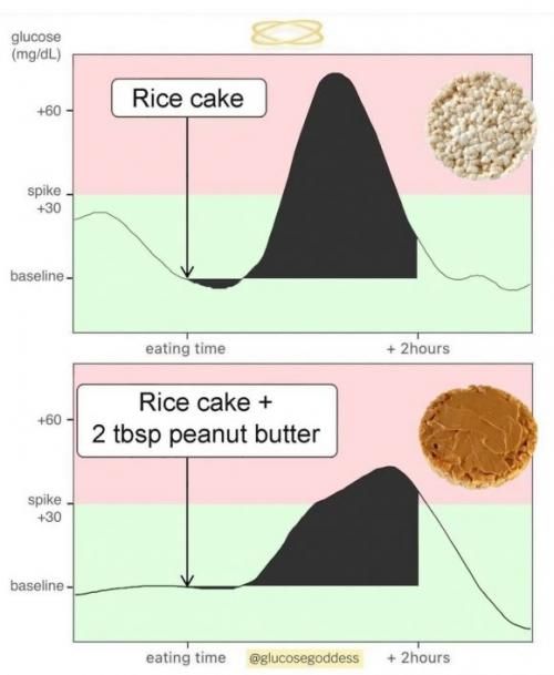 5 порад з контролю рівня цукру в крові від Богині Глюкози - 4 изображение