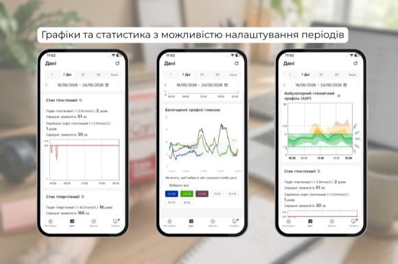 Безперервний моніторинг глюкози iCan i3: детальний огляд нової CGM-системи - 7 изображение