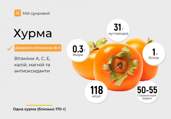 Хурма при діабеті: вуглеводи, глікемічний індекс, користь та поради щодо безпечного вживання - 2 фото Хурма при діабеті: вуглеводи, глікемічний індекс, користь та поради щодо безпечного вживання - 2 изображение