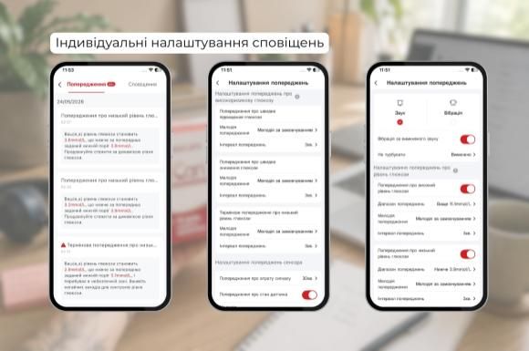 Безперервний моніторинг глюкози iCan i3: детальний огляд нової CGM-системи - 6 изображение