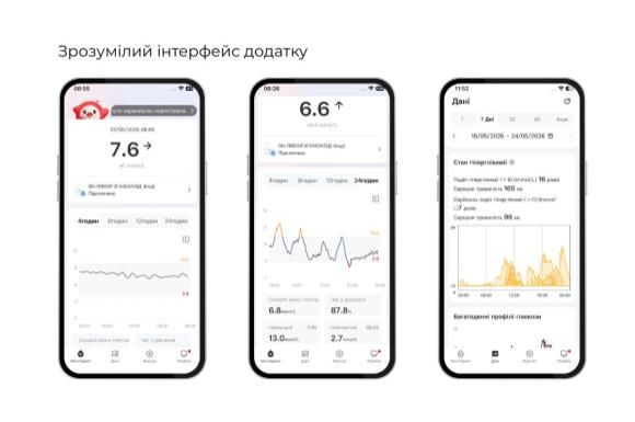 Безперервний моніторинг глюкози iCan i3: детальний огляд нової CGM-системи - 3 изображение