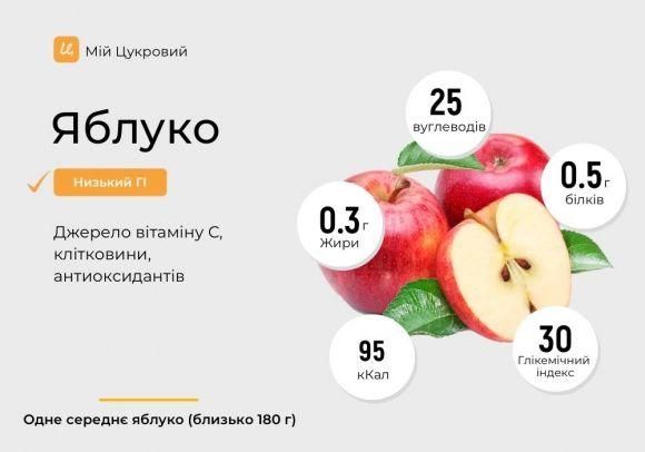 Яблука при діабеті: поживна цінність, користь та поради щодо споживання - 2 фото Яблука при діабеті: поживна цінність, користь та поради щодо споживання - 2 изображение