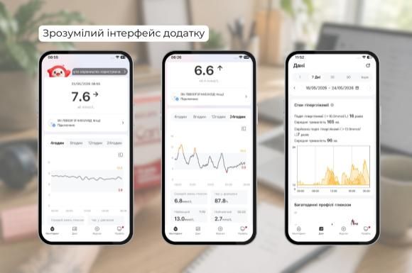 Безперервний моніторинг глюкози iCan i3: детальний огляд нової CGM-системи - 9 изображение