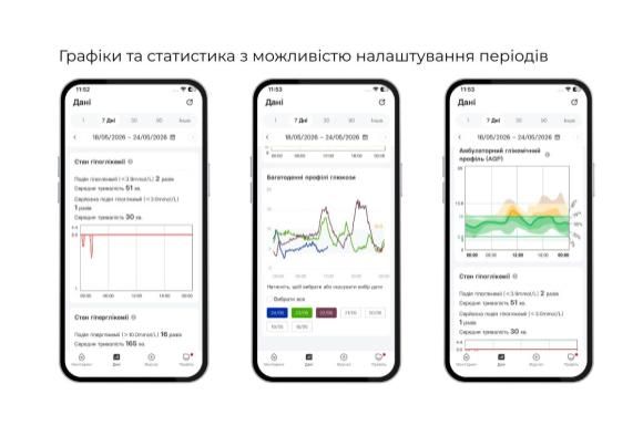 Безперервний моніторинг глюкози iCan i3: детальний огляд нової CGM-системи - 2 изображение