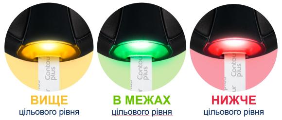 Розумний контроль діабету з CONTOUR® PLUS ELITE: що вміє новий глюкометр та мобільний застосунок - 2 изображение