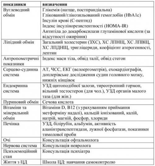 Акцент на комплексність: професор-ендокринолог Володимир Паньків розповів про нові підходи у лікуванні ЦД2 - 3 фото Акцент на комплексність: професор-ендокринолог Володимир Паньків розповів про нові підходи у лікуванні ЦД2 - 3 изображение