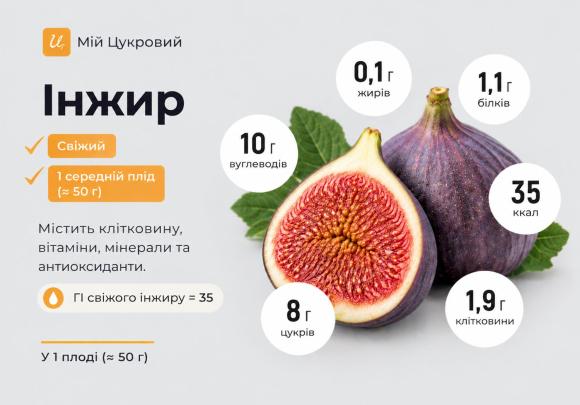 Інжир при діабеті: ГІ, вуглеводи, корисні властивості та інше - 2 фото Інжир при діабеті: ГІ, вуглеводи, корисні властивості та інше - 2 изображение