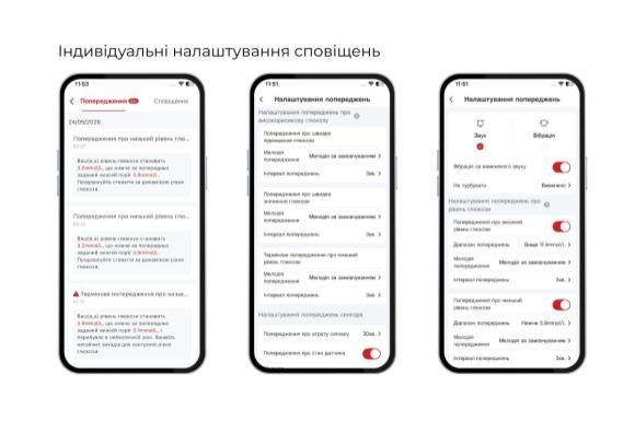 Безперервний моніторинг глюкози iCan i3: детальний огляд нової CGM-системи - изображение
