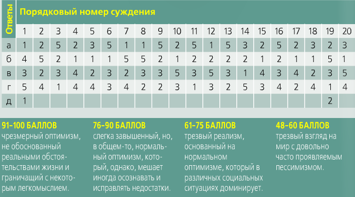 Учимся быть оптимистами! + пройди тест на оптимизм - 3 изображение