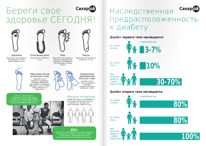 СахарОК - Май 2016 - читай полезное! - 2 изображение