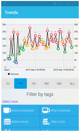 GlucoMe - важный стартап для контроля диабета (видео-презентация) - 3 изображение