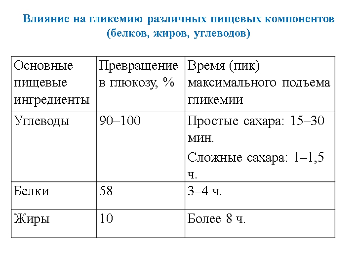 Диета при диабете 1-го типа: обучающая презентация для детей от Junior DiabEduc - 10 изображение