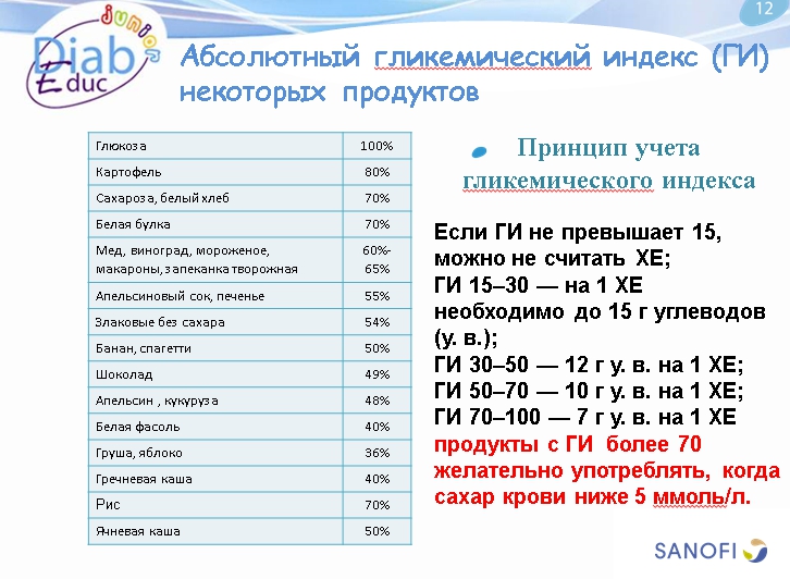 Диета при диабете 1-го типа: обучающая презентация для детей от Junior DiabEduc - 14 изображение