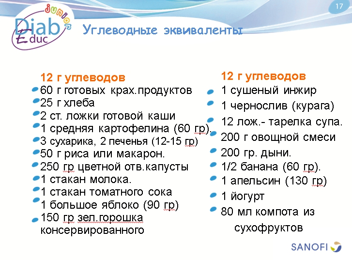 Диета при диабете 1-го типа: обучающая презентация для детей от Junior DiabEduc - 18 изображение