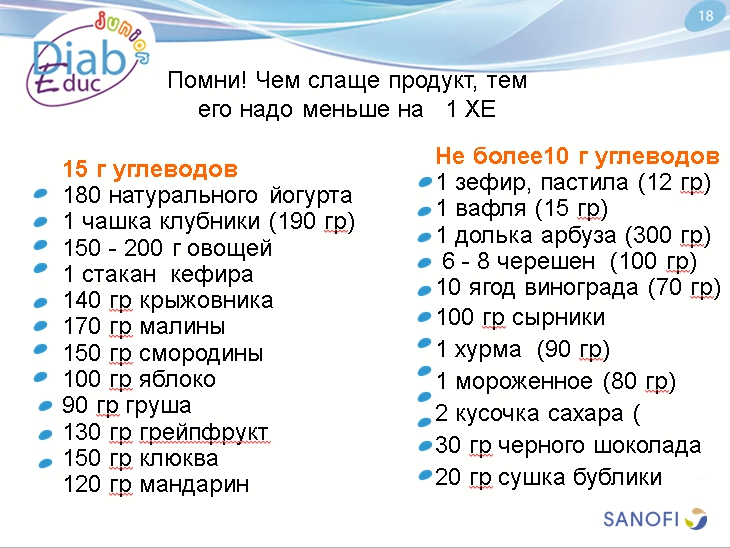 Диета при диабете 1-го типа: обучающая презентация для детей от Junior DiabEduc - 19 изображение
