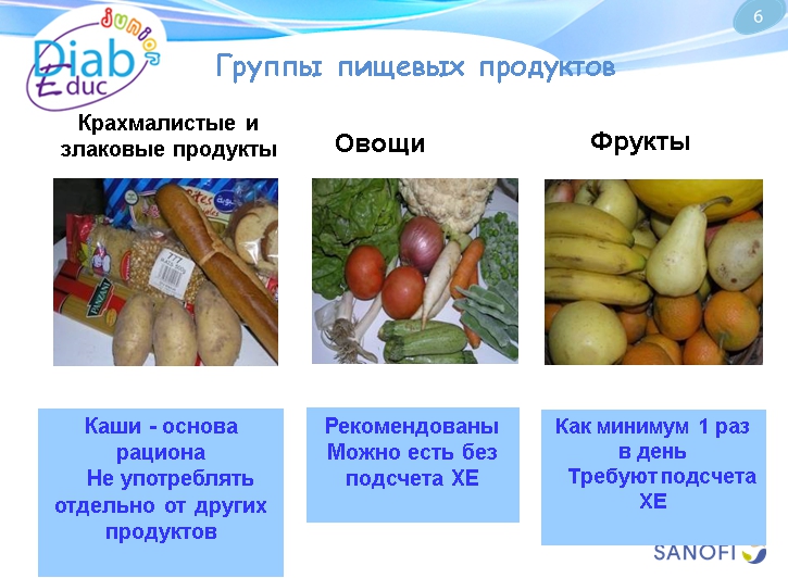 Диета при диабете 1-го типа: обучающая презентация для детей от Junior DiabEduc - 7 изображение