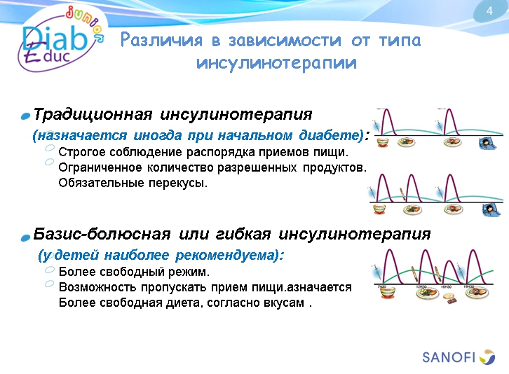 Диета при диабете 1-го типа: обучающая презентация для детей от Junior DiabEduc - 5 изображение