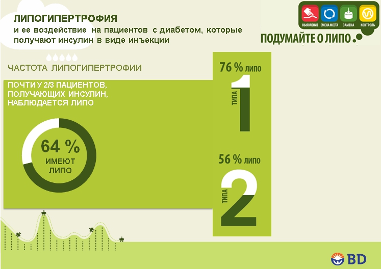 Липогипертрофия при диабете: инфографика, данные исследований. ПРЕЗЕНТАЦИЯ - 6 изображение