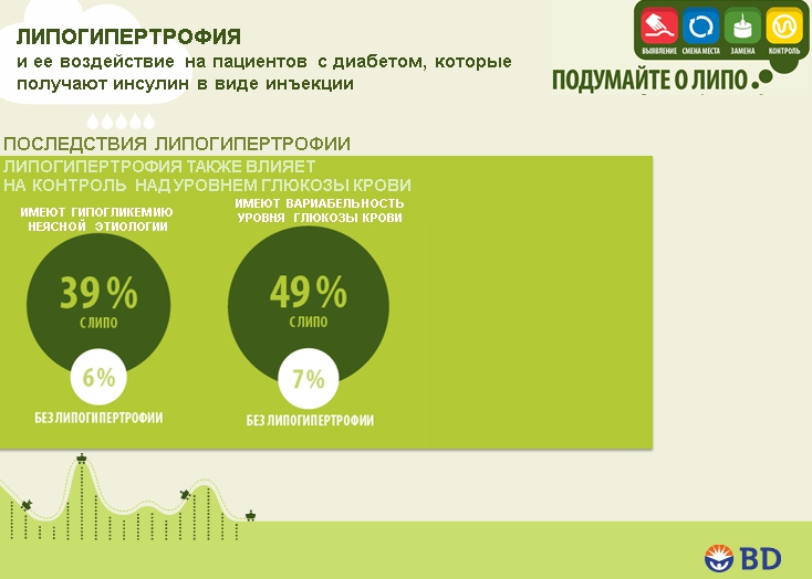 Липогипертрофия при диабете: инфографика, данные исследований. ПРЕЗЕНТАЦИЯ - 10 изображение