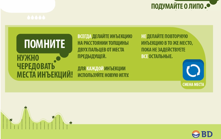 Липогипертрофия при диабете: инфографика, данные исследований. ПРЕЗЕНТАЦИЯ - 14 изображение