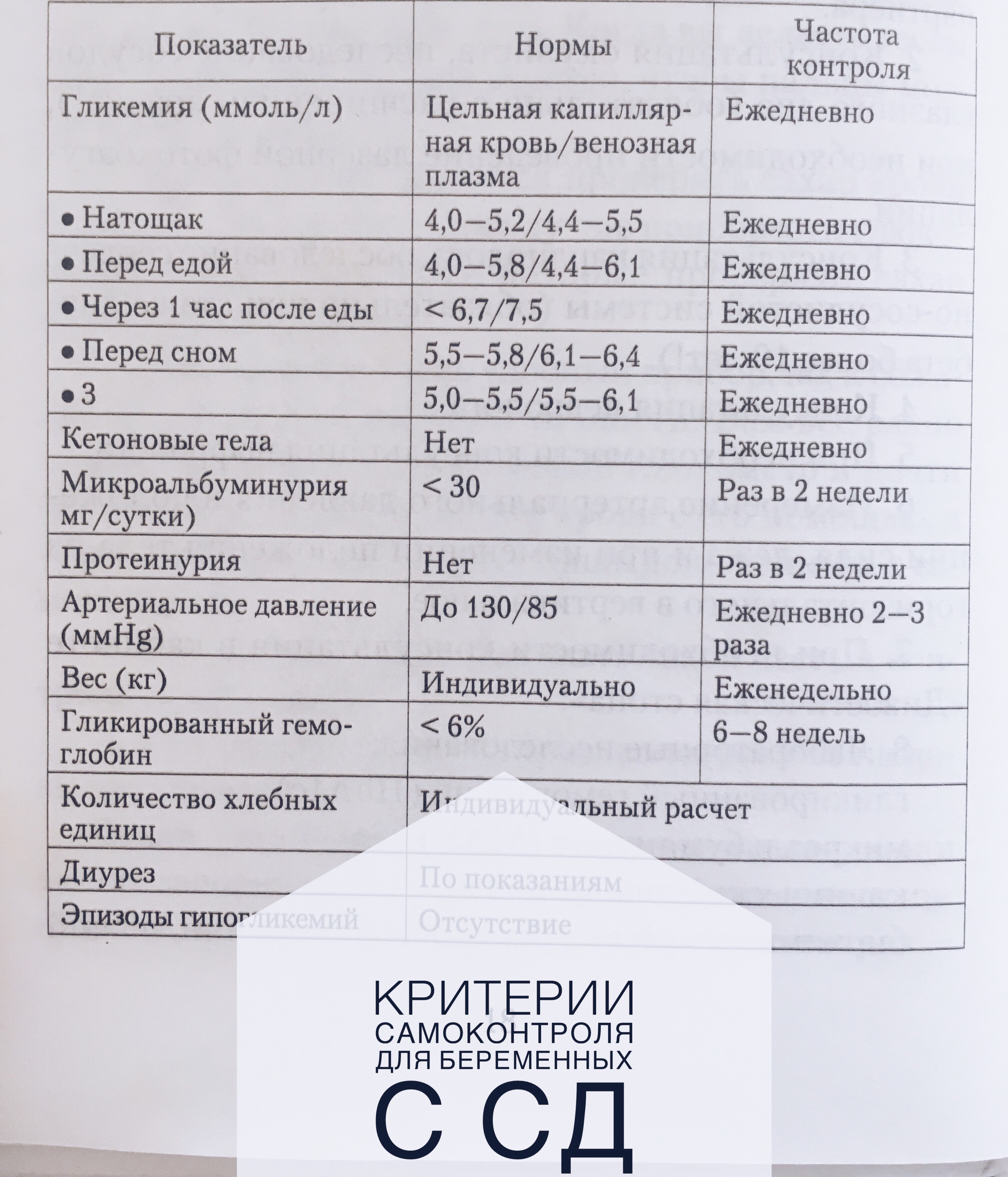 Комплексное медицинское обследование, как фундамент при планировании беременности с диабетом - изображение