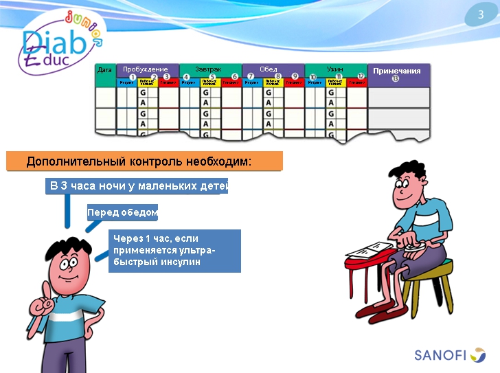 Самостоятельный контроль гликемии:обучающая презентация для детей от Junior DiabEduc - 3 изображение