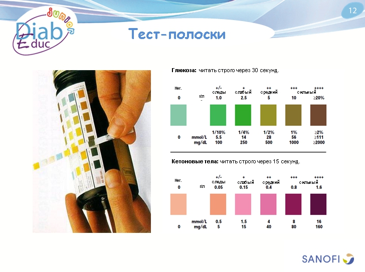 Самостоятельный контроль гликемии:обучающая презентация для детей от Junior DiabEduc - 9 изображение