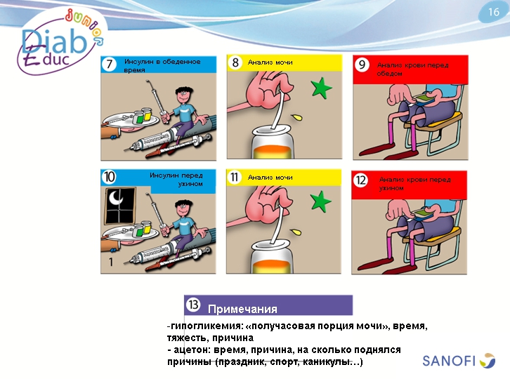 Самостоятельный контроль гликемии:обучающая презентация для детей от Junior DiabEduc - 12 изображение